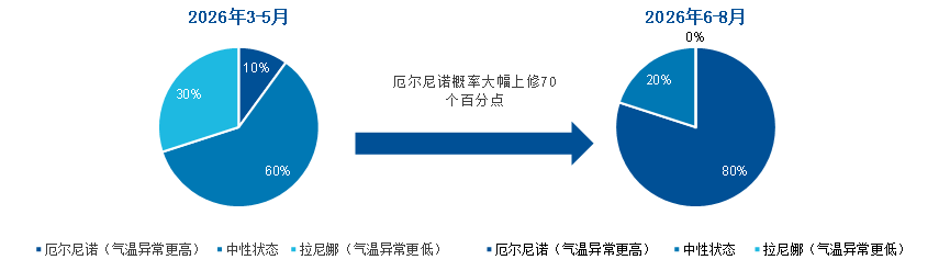 全球高温+算电协同，电力板块正悄然出圈