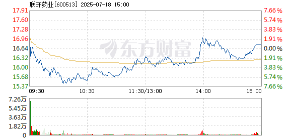 R图 600513_1
