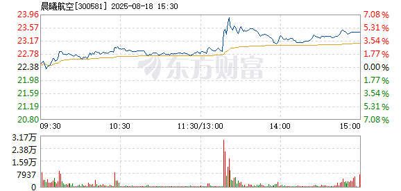 R图 300581_2