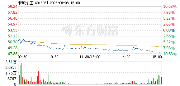 R图 601606_1