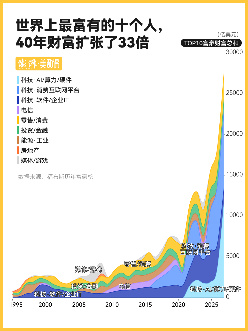 见证历史!SpaceX收涨超19%!马斯克成全球首位万亿美元富豪