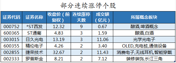1695290118839405.png 部分连续涨停个股.png