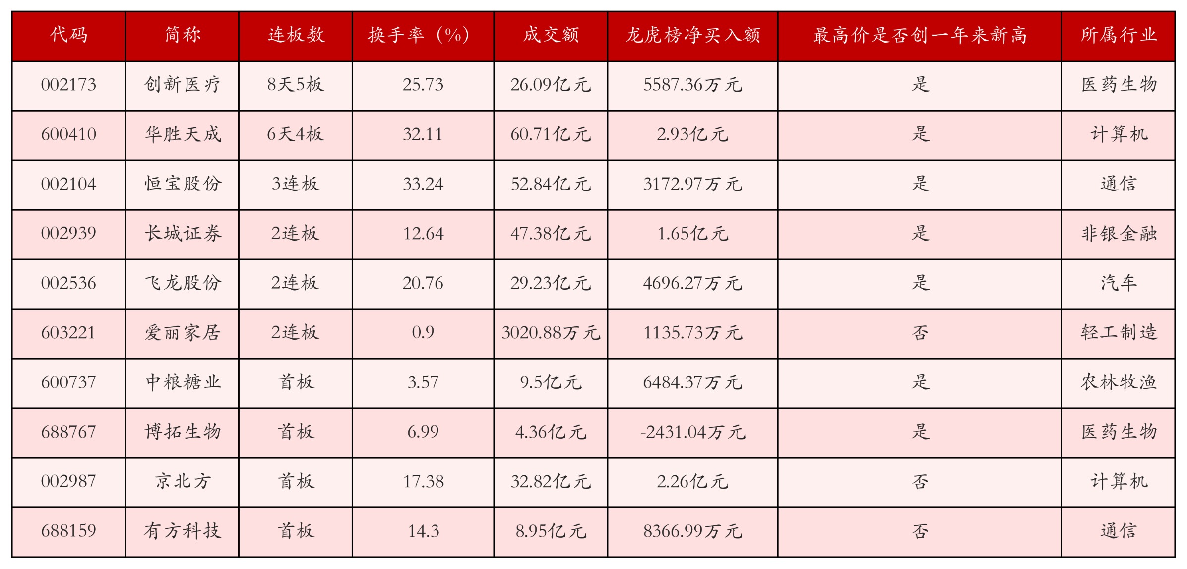 强势个股