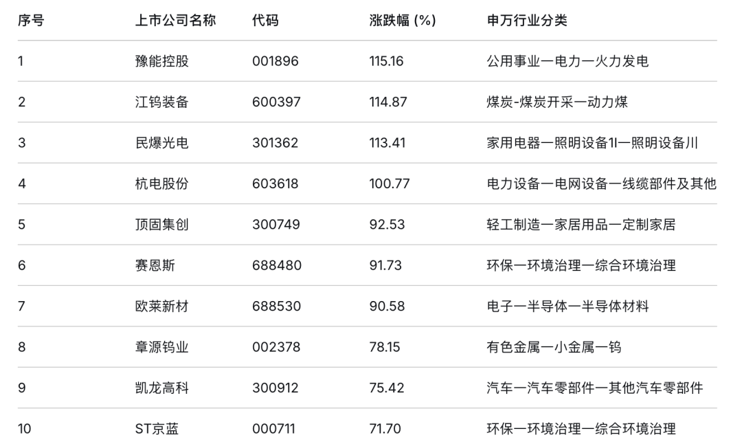 豫能控股七连板 拆解2月第一牛股暴涨动因