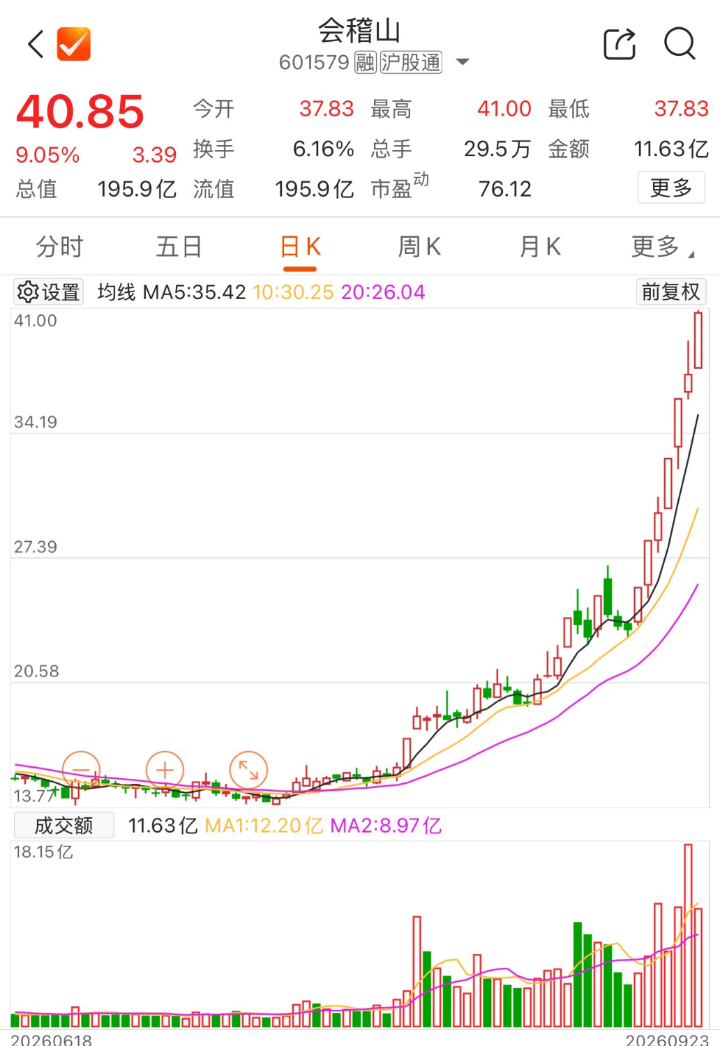 数据来源：Choice数据