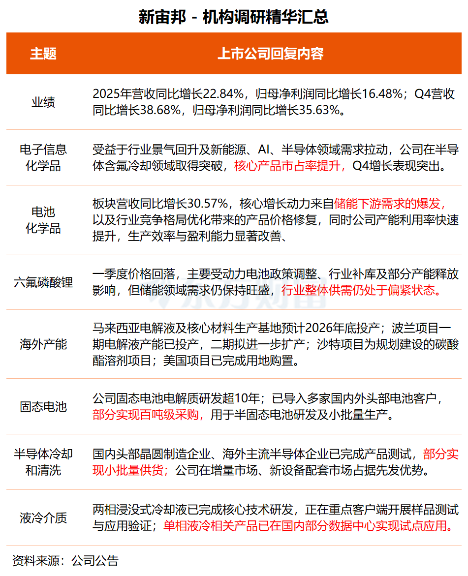 机构调研丨商业航天+MLCC+6G概念 这家公司拓展第二家北美卫星客户 产品已批量交付