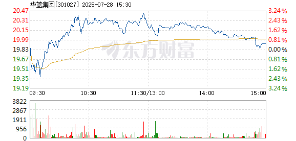R图 301027_2