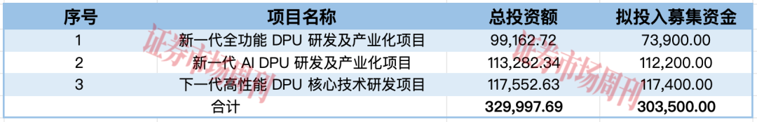 背靠腾讯