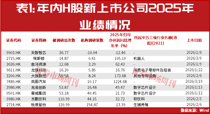 胜宏科技H股上市倒计时，多家公司进行A+H布局