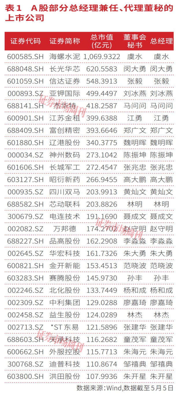 首部董秘监管新规落地，筑牢A股公司治理底座