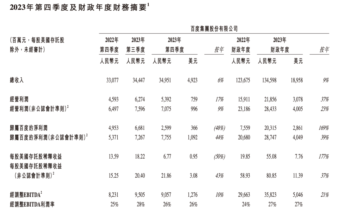 百度财报出炉李彦宏发声