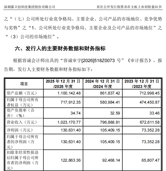 A股打新投资者注意!下周有4只新股可申购