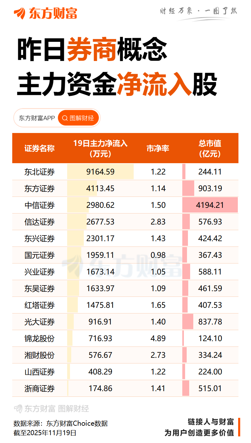 券商再现大合并！中金公司拟换股吸收合并东兴证券、信达证券 今起停牌