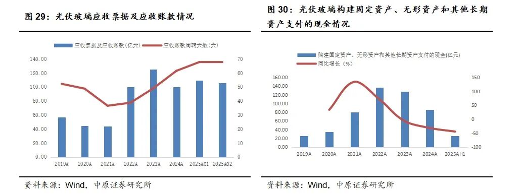 中原证券:光伏板块业绩见底回升 储能逆变器表现亮眼
