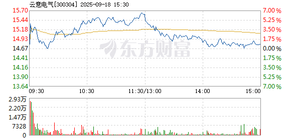 R图 300304_2