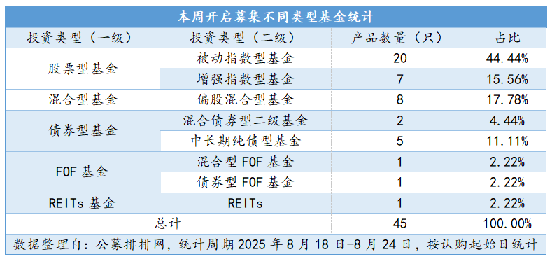 A股赚钱效应凸显，基金发行热度飙升