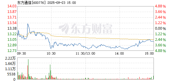 R图 600776_1