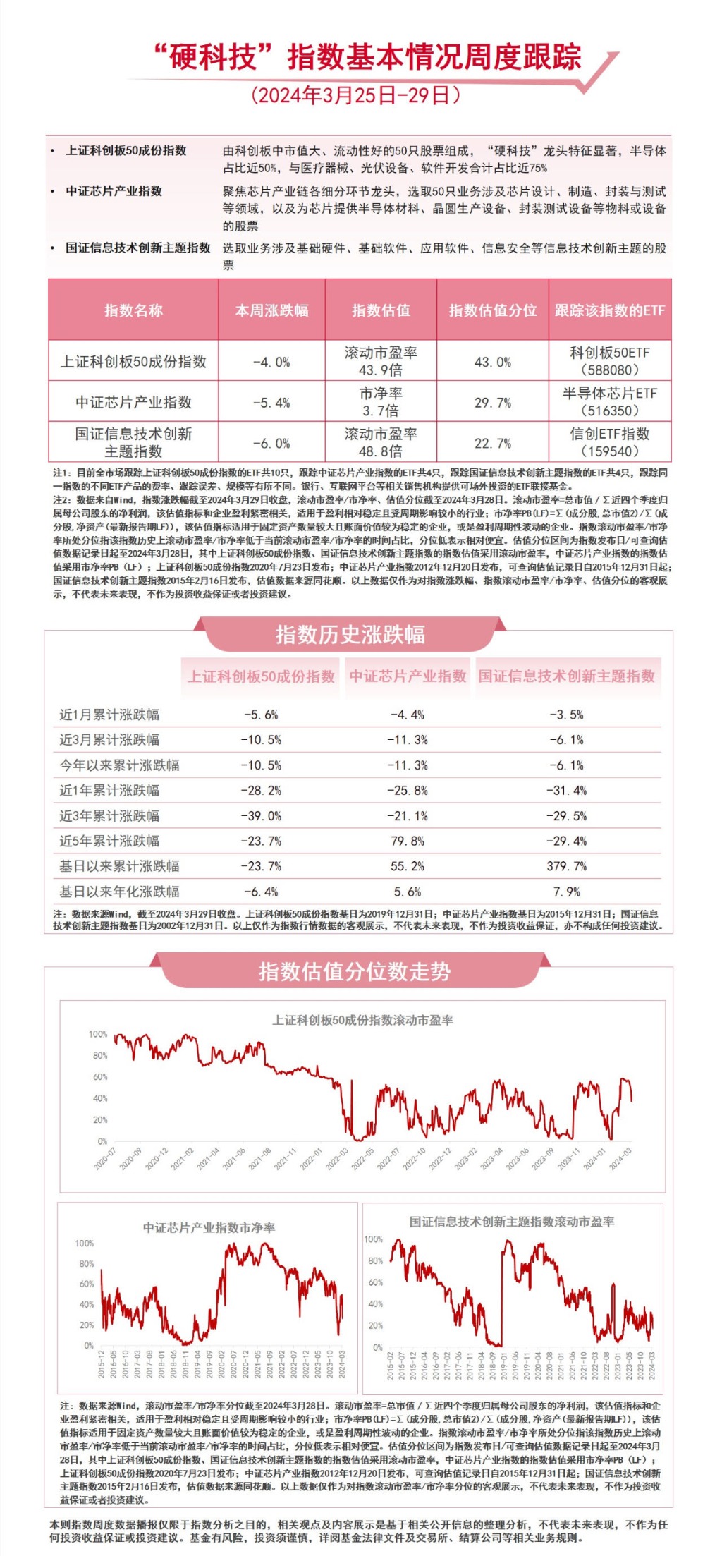 硬科技主题指数收跌关注科创板50etf588080半导体芯片etf516350等产品