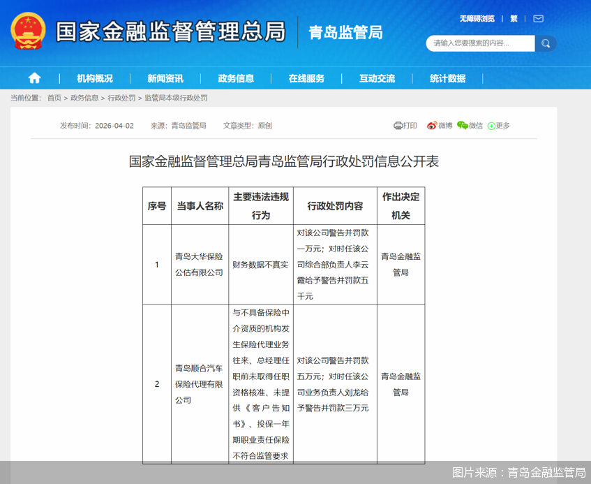 图片来源:青岛金融监管局