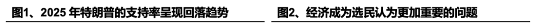 兴业证券:2026年美国政治、中期选举和中美双边关系前瞻