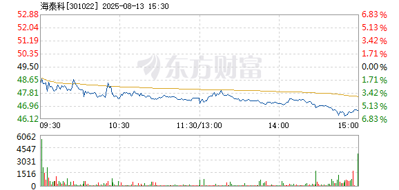 R图 301022_2