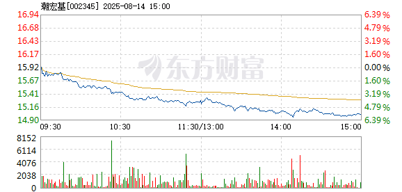 R图 002345_2