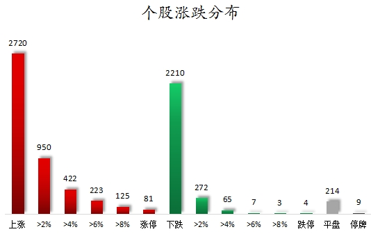 1755854454707291.png 个股涨跌分布.png