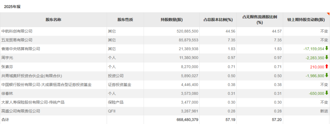 长线资金最新动向浮出水面！买入这些标的