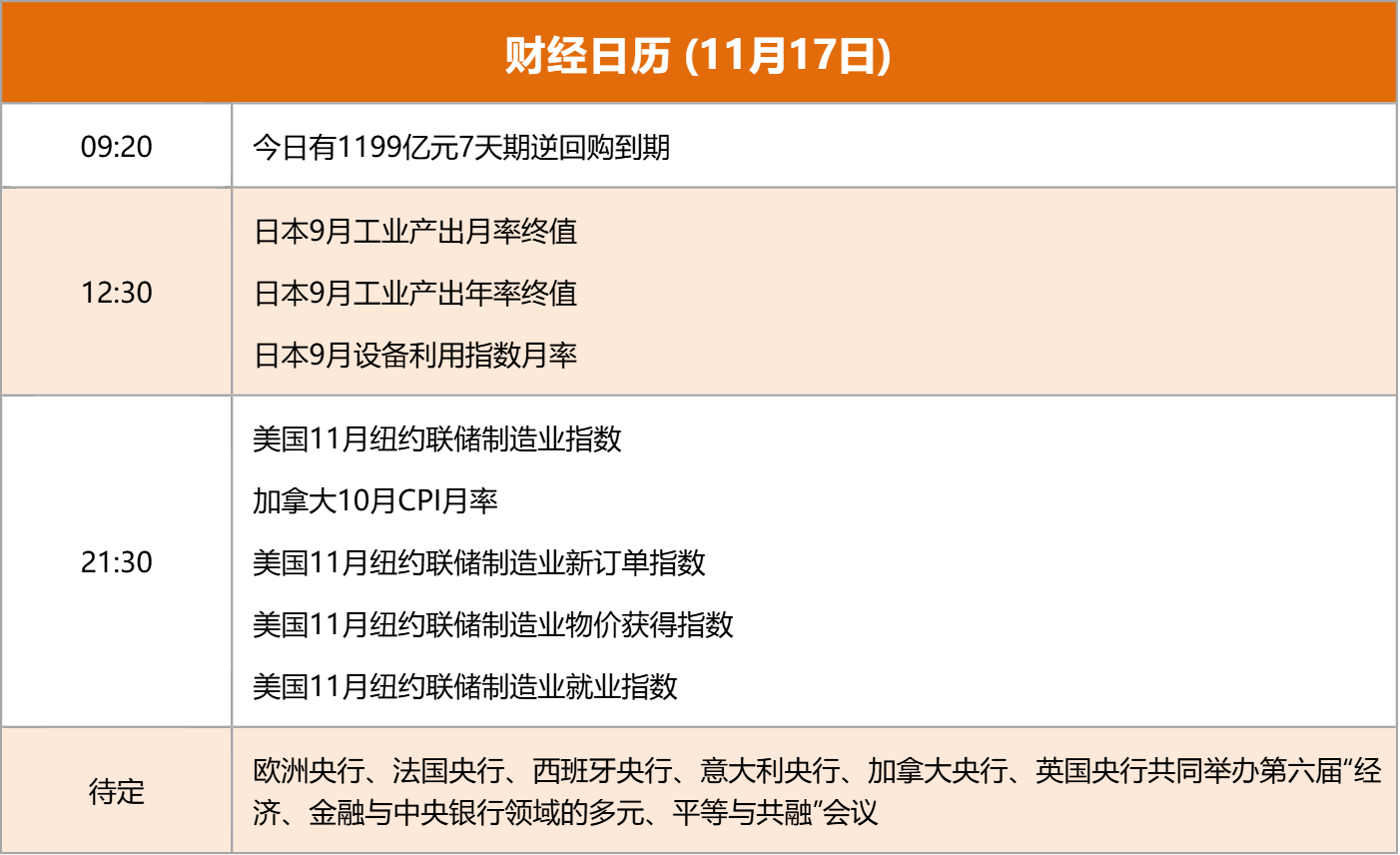 东方财富财经早餐 11月17日周一