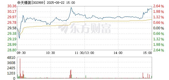 R图 002989_2