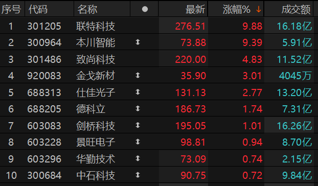 数据来源：Choice金融终端