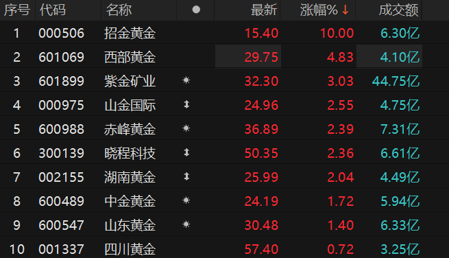 数据来源：Choice金融终端