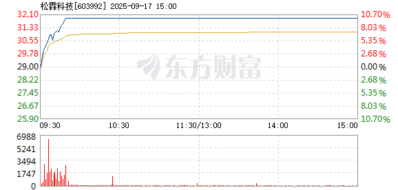 R图 603992_1