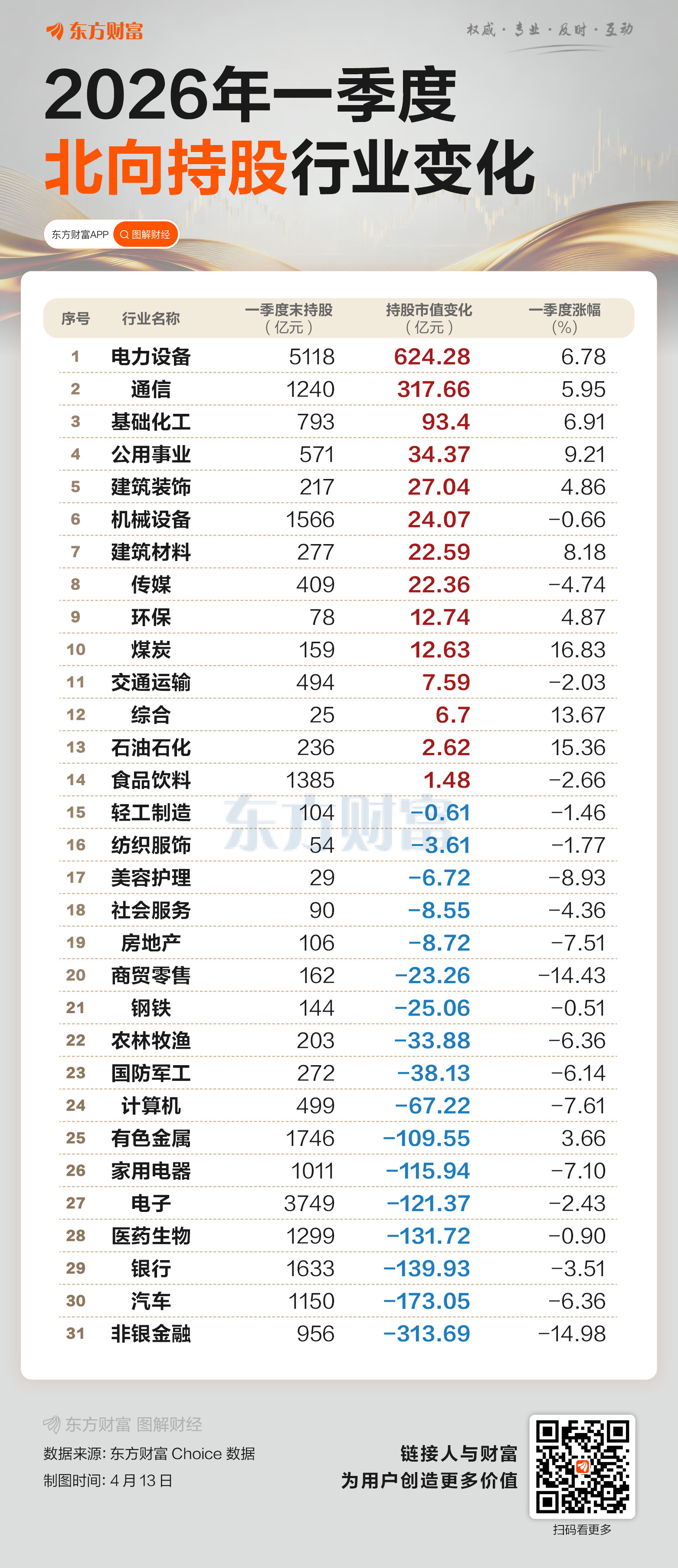 一季度北向持仓扫描：持股2.58万亿 硬科技获资金青睐