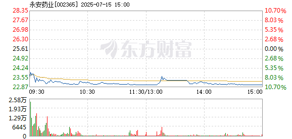 R图 002365_2