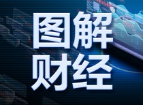 阿里小米进前十！基金最新重仓股来了