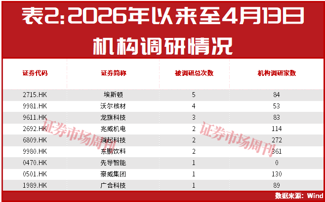 胜宏科技H股上市倒计时，多家公司进行A+H布局