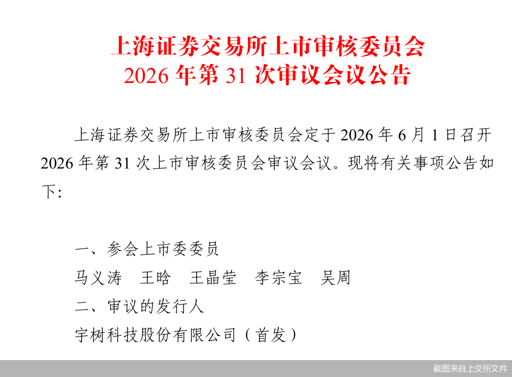 截图来自上交所文件