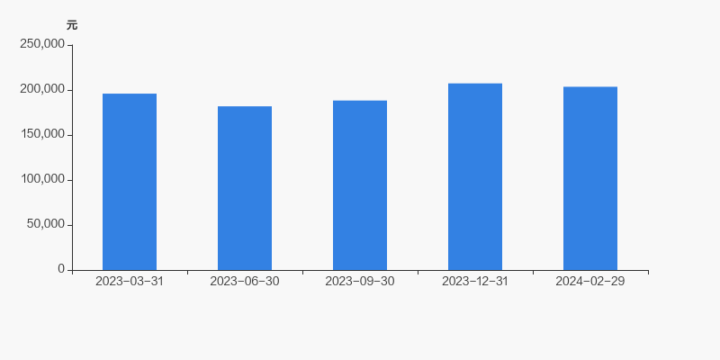 安科生物股东户数减少325户户均持股2036万元