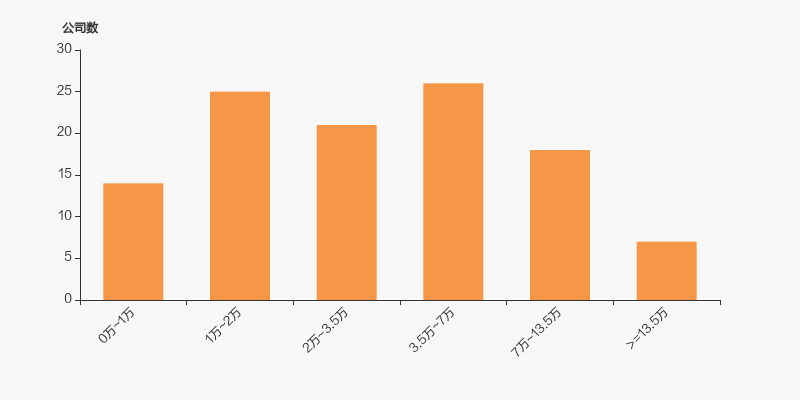 佩蒂股份股东户数下降114户均持股1323万元