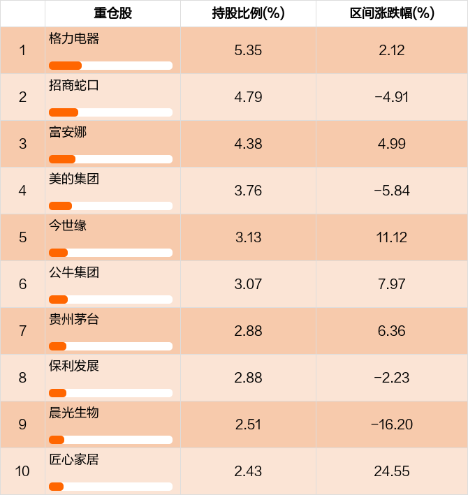 招商产星空体育- 星空体育官方网站- 星空体育APP下载业精选股票A