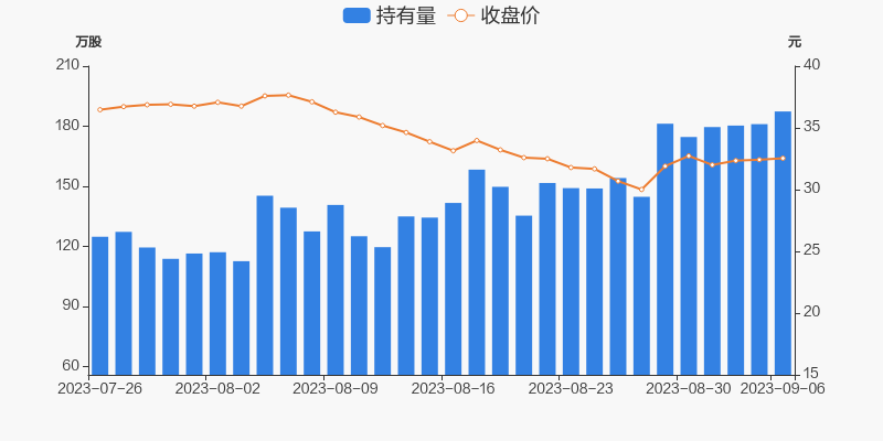 亿嘉和09月06日获沪股通增持632万股