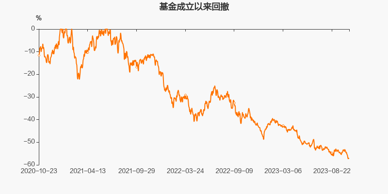 爱体育- 爱体育官方网站- 爱体育APP下载广发聚丰基金