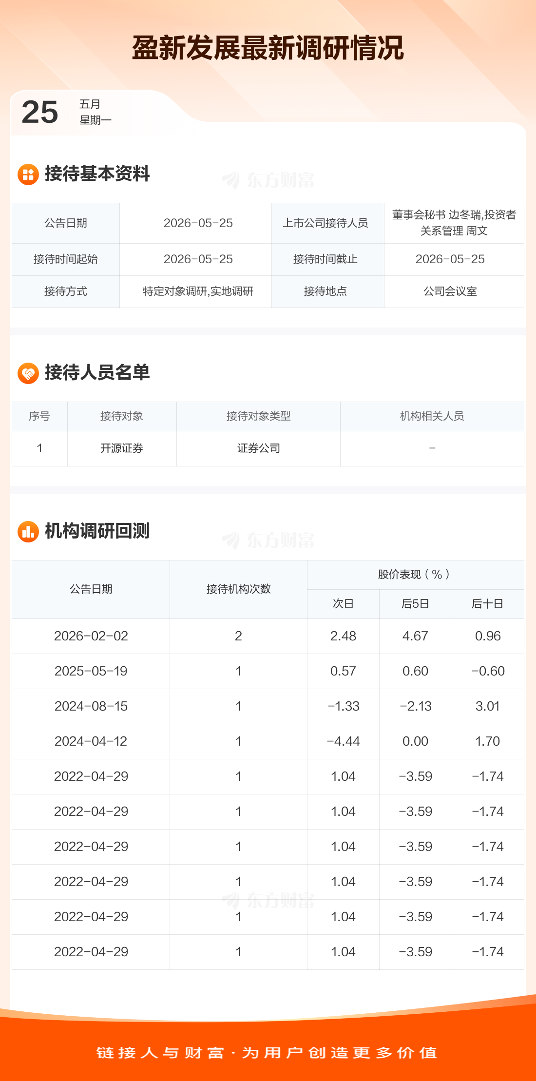 【调研快报】盈新发展接待开源证券调研_盈新发展(000620)股吧_东方财富网股吧