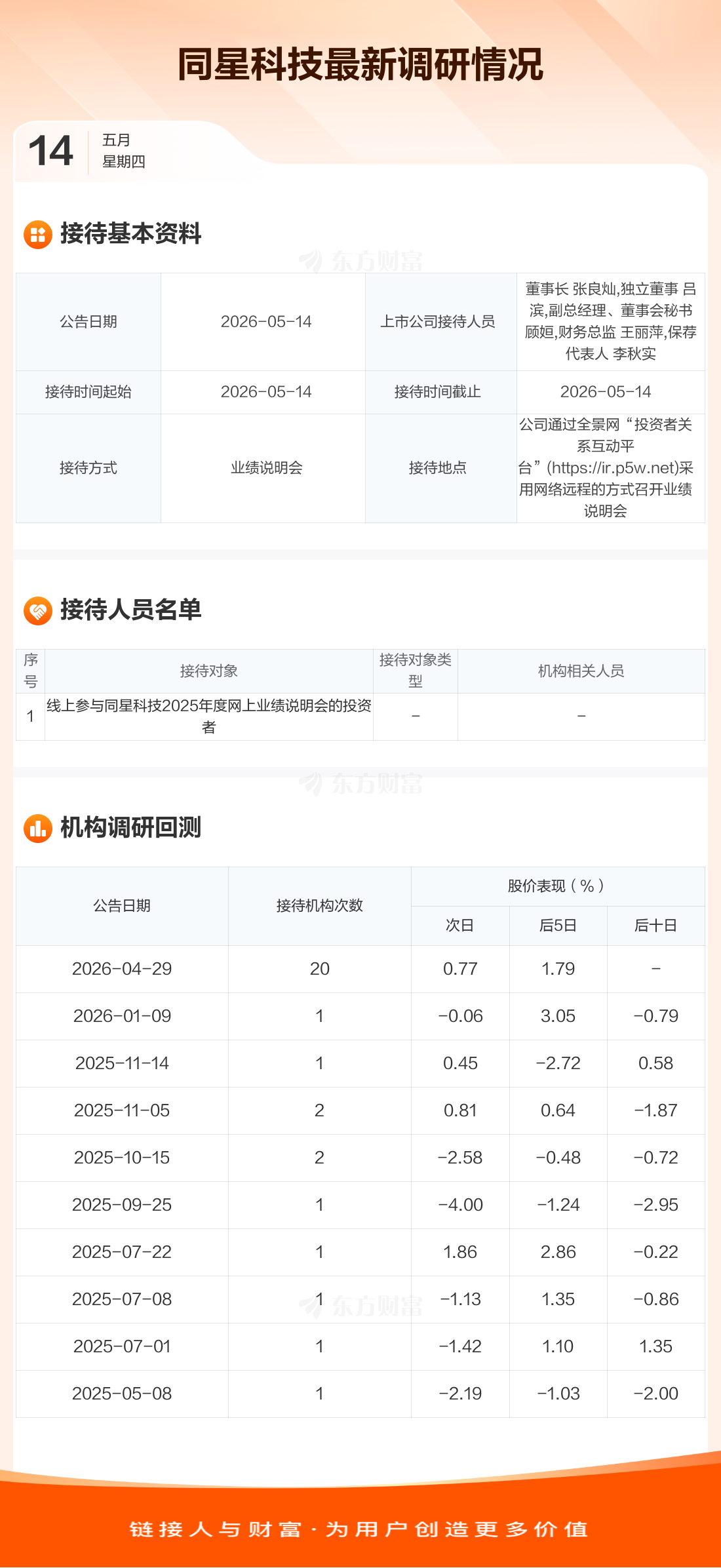 【调研快报】同星科技接待线上参与同星科技2025年度网上业绩说明会的投资者调研_同星科技(301252)股吧_东方财富网股吧