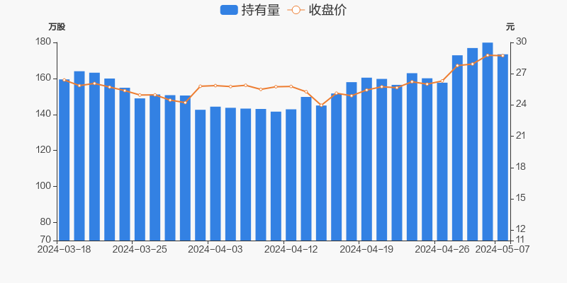 百龙创园05月07日被沪股通减持6.48万股