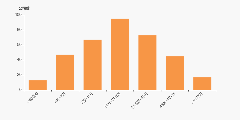 保力新股东户数增加202户均持股477万元