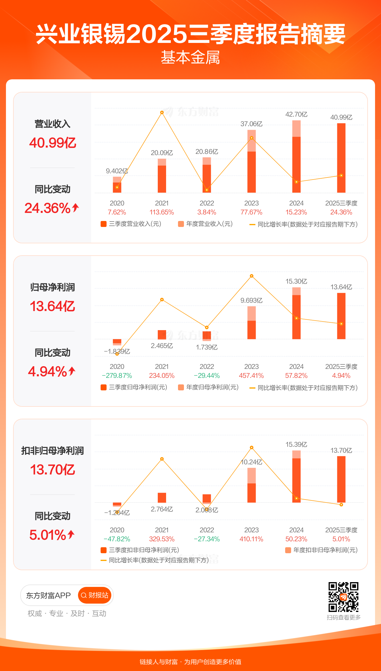 In-depth Analysis: Investment Value and Risk Control Framework of Xingye Silver-Tin in Extreme Silver Market (Data Constrained Version)