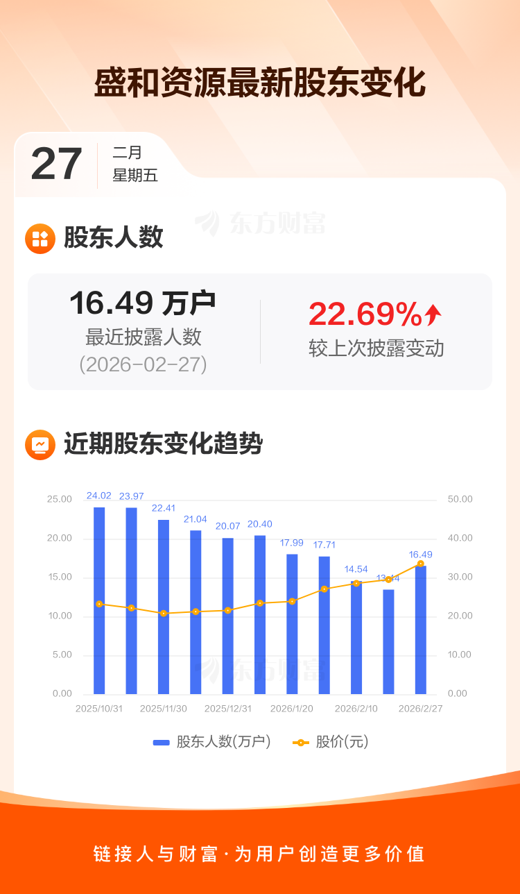 盛和资源：截至2月27日最新股东户数16.49万户，较上期增加22.69% _ 东方财富网