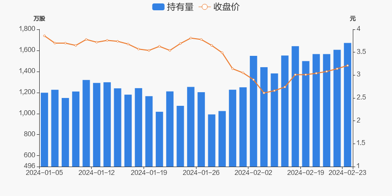 深康佳a02月23日获深股通增持6516万股